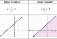 Contoh soal cerita pertidaksamaan linear dua variabel dan pembahasannya