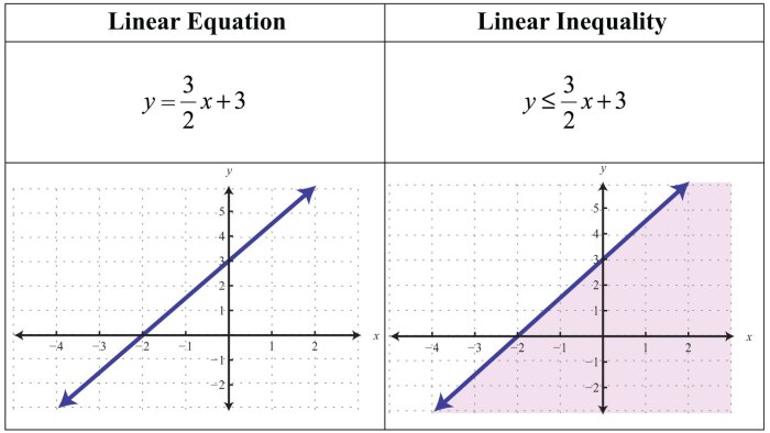 Contoh soal cerita pertidaksamaan linear dua variabel dan pembahasannya