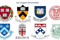 Universitas ivy league