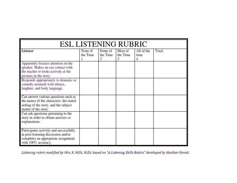 Rubrik penilaian listening bahasa inggris kurikulum 2013