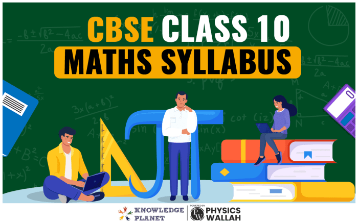 Silabus matematika kelas 10