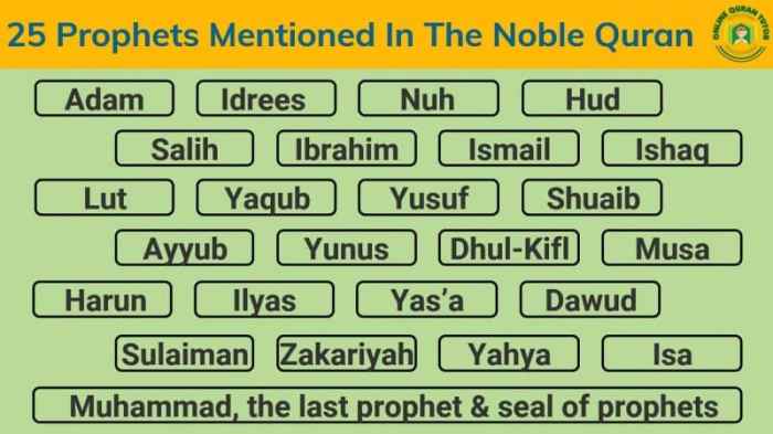 Bible timeline abraham prophets prophet history when daniel written moses books were israel who injil al languages life years lived