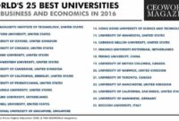 Mba universities harvard abroad ranking studying