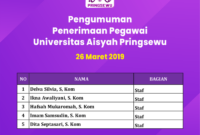 Universitas ariyanti