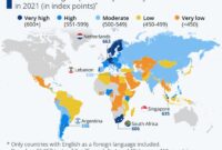 Bahasa inggris data