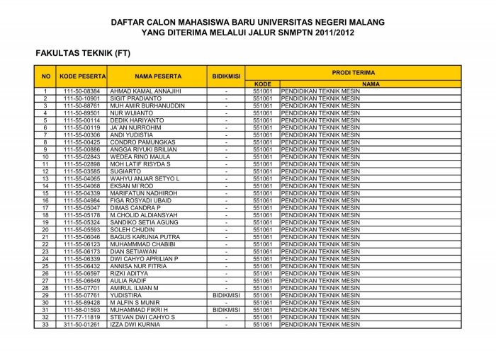 Jurusan universitas malahayati