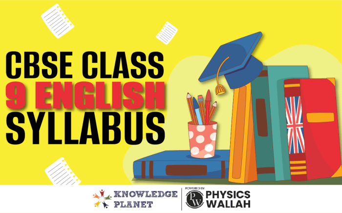 Silabus bahasa inggris kelas 9