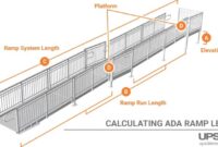 Ramp calculator roll shed calculation ramps