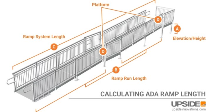 Ramp calculator roll shed calculation ramps