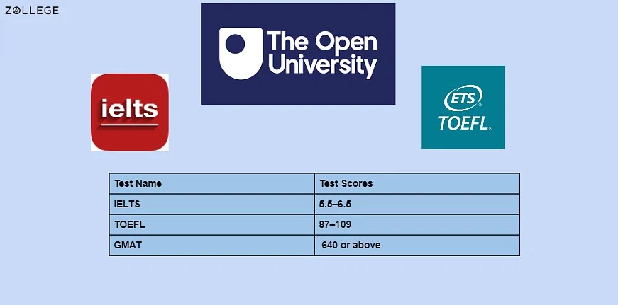 Harga universitas terbuka