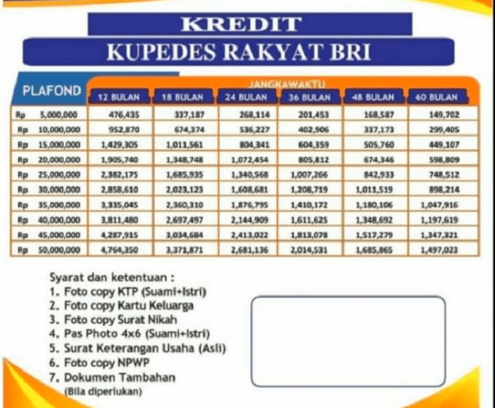 Cara menghitung bunga kupedes bri