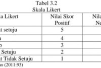 Cara menghitung skala likert menurut sugiyono