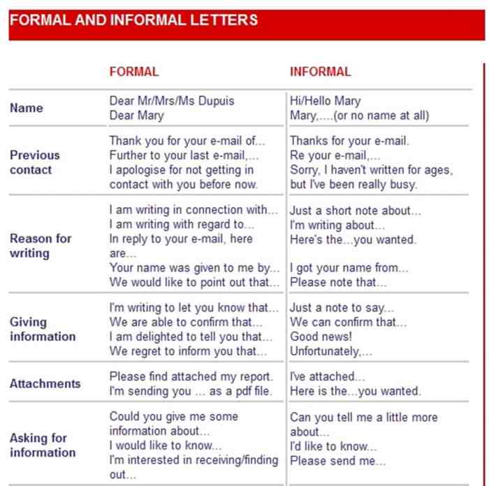 Contoh surat formal dan informal dalam bahasa inggris