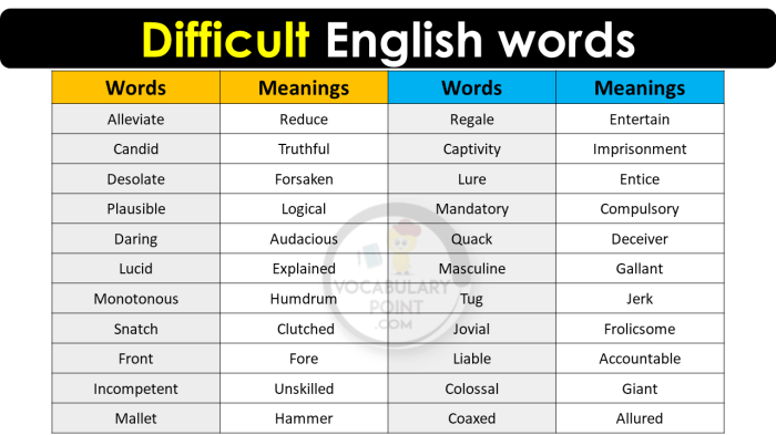 Vocab bahasa inggris dan artinya