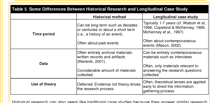 Topic research selection procedure important consideration which