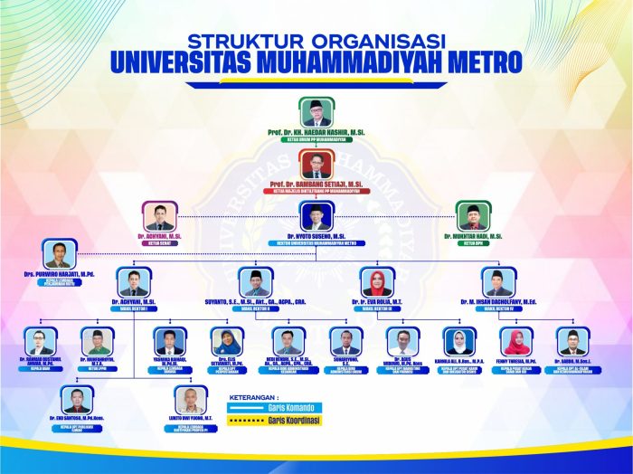 Jurusan universitas muhammadiyah metro