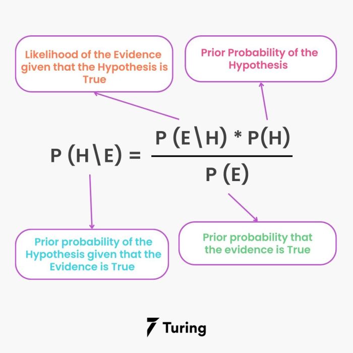 Cara menghitung naive bayes