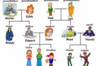 Tugas bahasa inggris family tree