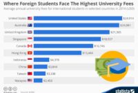 Berapa biaya kuliah universitas terbuka