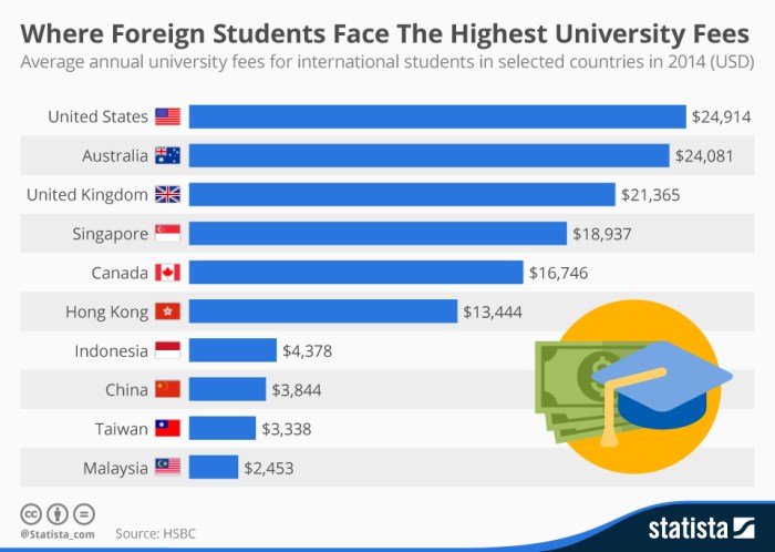 Berapa biaya kuliah universitas terbuka