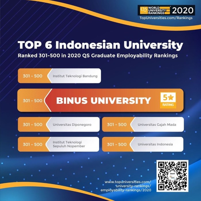 Universitas terbaik di indonesia versi kemendikbud 2022