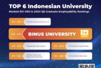 10 universitas terbaik di indonesia versi kemendikbud