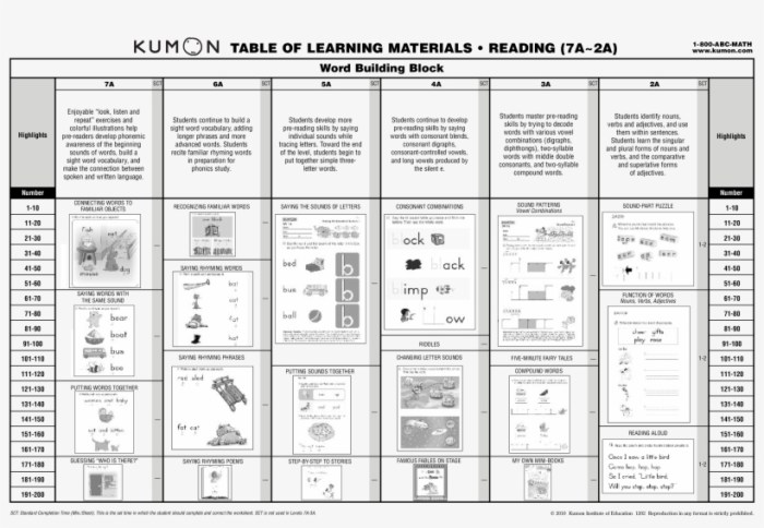 Kumon worksheets english language foreign chinese indonesian method programs japanese