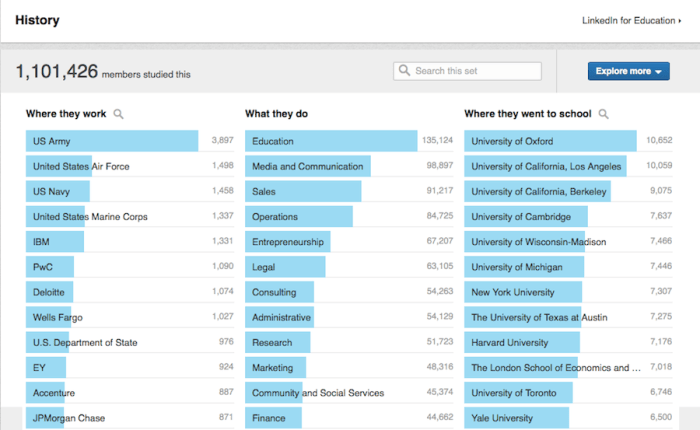 History careers jobs major degree career majors college choose board