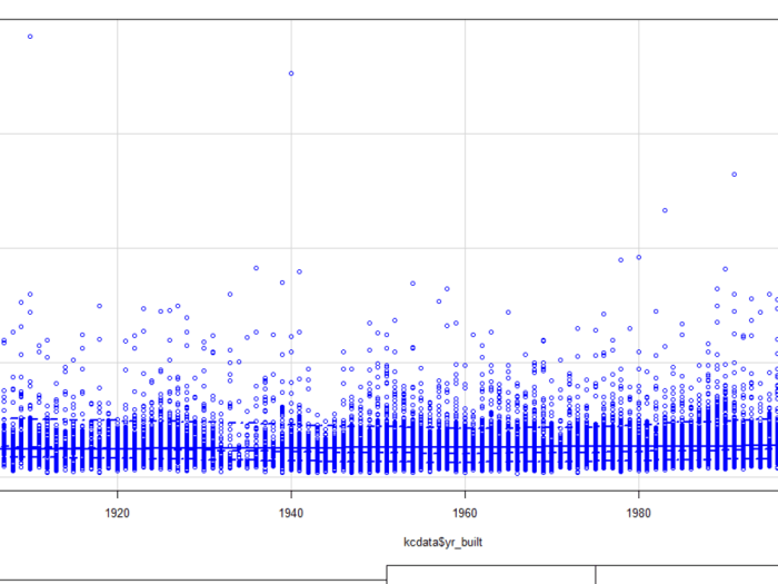 Cara menghitung r hitung dan r tabel dengan spss