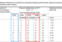 Cara menghitung isolasi pipa