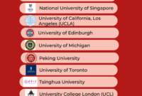 Beasiswa lpdp daftar universitas luar negeri