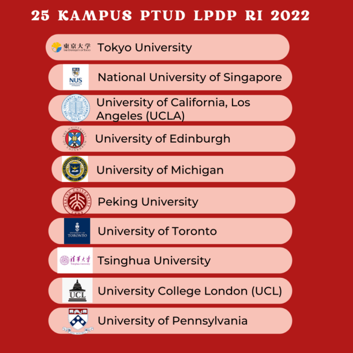 Beasiswa lpdp daftar universitas luar negeri