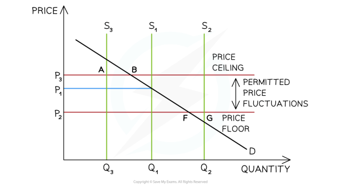 Cara menghitung buffer stock