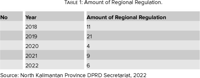 Cara menghitung kursi dprd