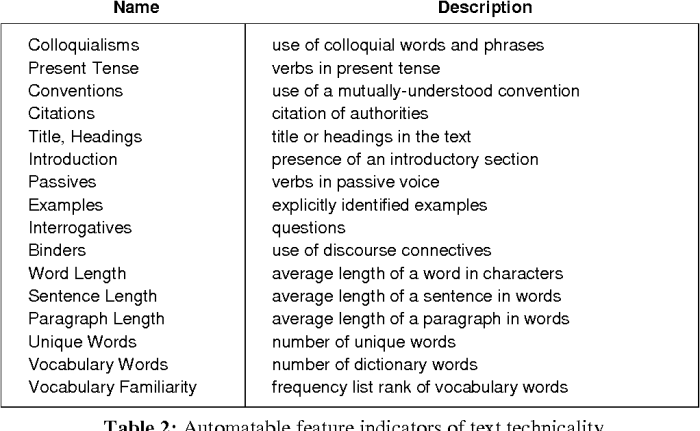 Tabel analisis unsur kebahasaan dalam novel sejarah