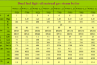 Cara menghitung kapasitas boiler