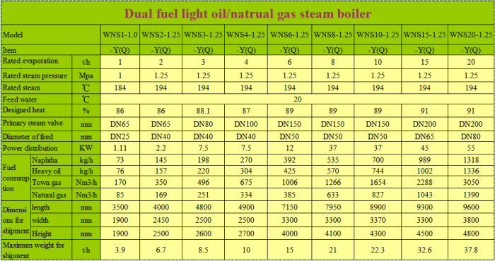 Cara menghitung kapasitas boiler