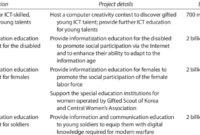 Asian human resource development project for medical professionals tokyo metropolitan university s2 1