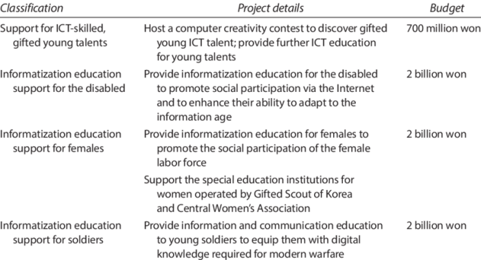 Asian human resource development project for medical professionals tokyo metropolitan university s2 1