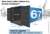 Cubic m3 ft3 metre