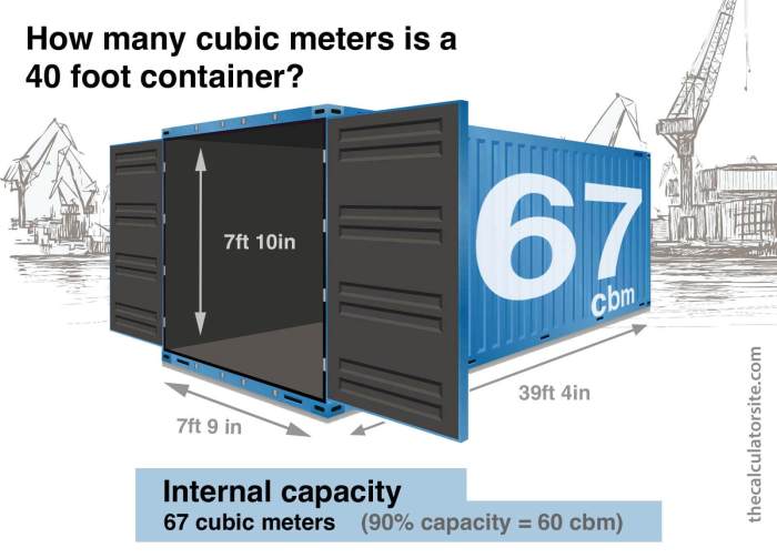 Cubic m3 ft3 metre