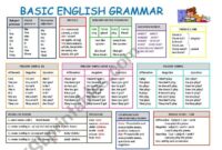 Materi dasar bahasa inggris untuk sd