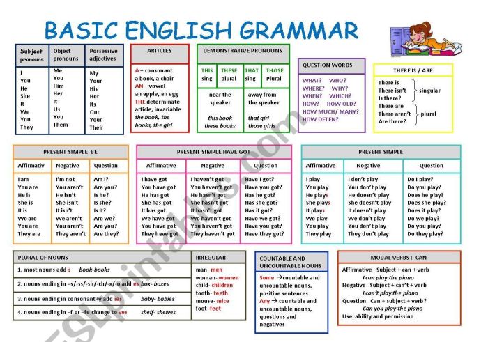 Materi dasar bahasa inggris untuk sd