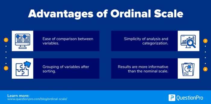 Contoh soal pendekatan ordinal