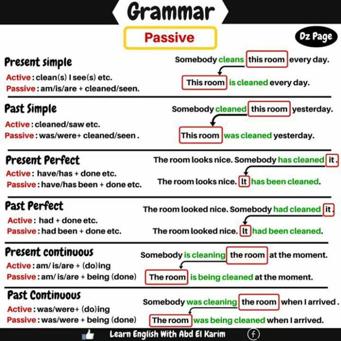 Passive lessons sentence idioms sentences vocabulary verbs modeled tenses