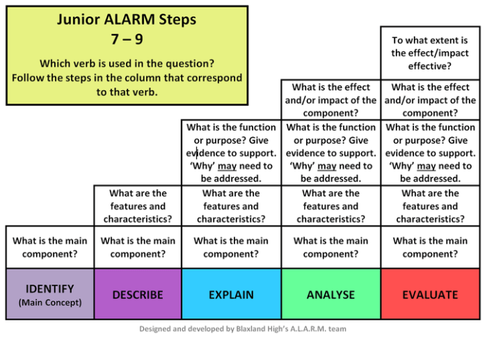 Bahasa inggris alarm