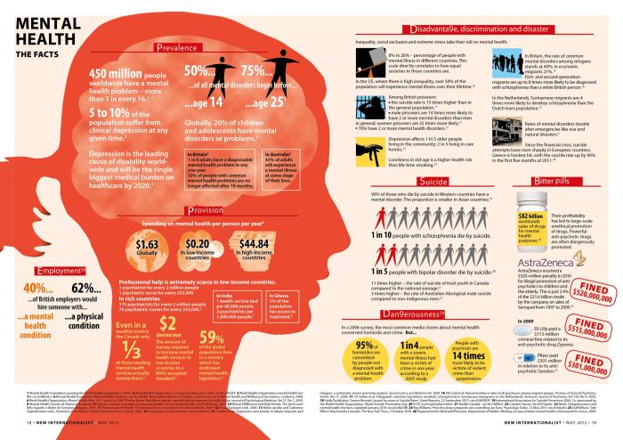 Myths illness misconceptions