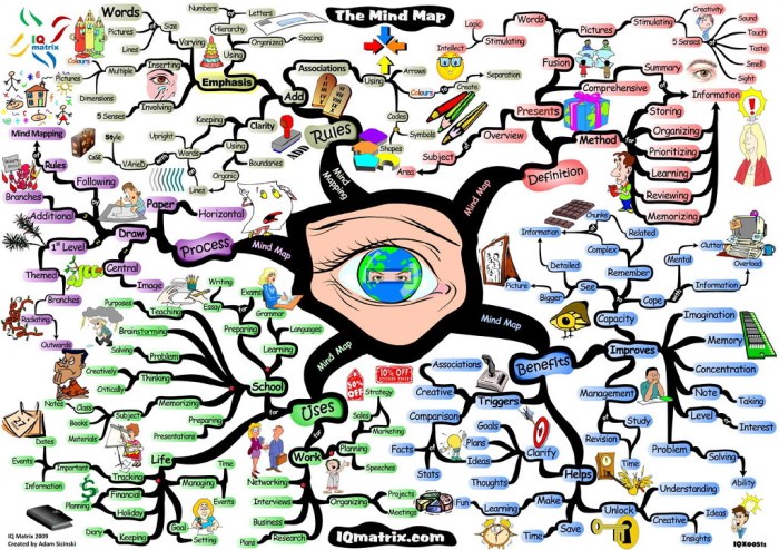 Mind mapping sejarah bahasa indonesia