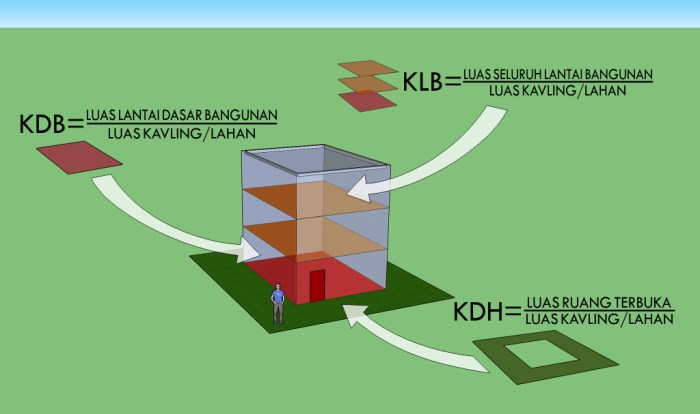 Cara menghitung kdb klb kdh