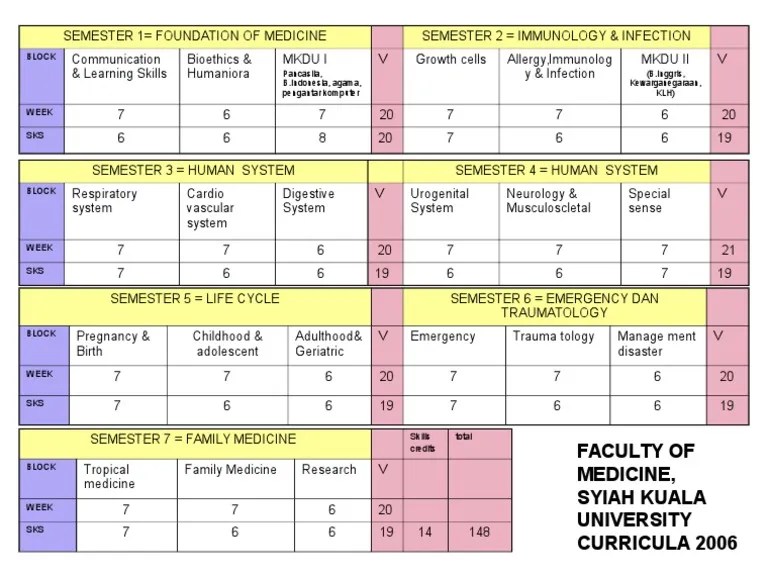 Fakultas kedokteran universitas syiah kuala